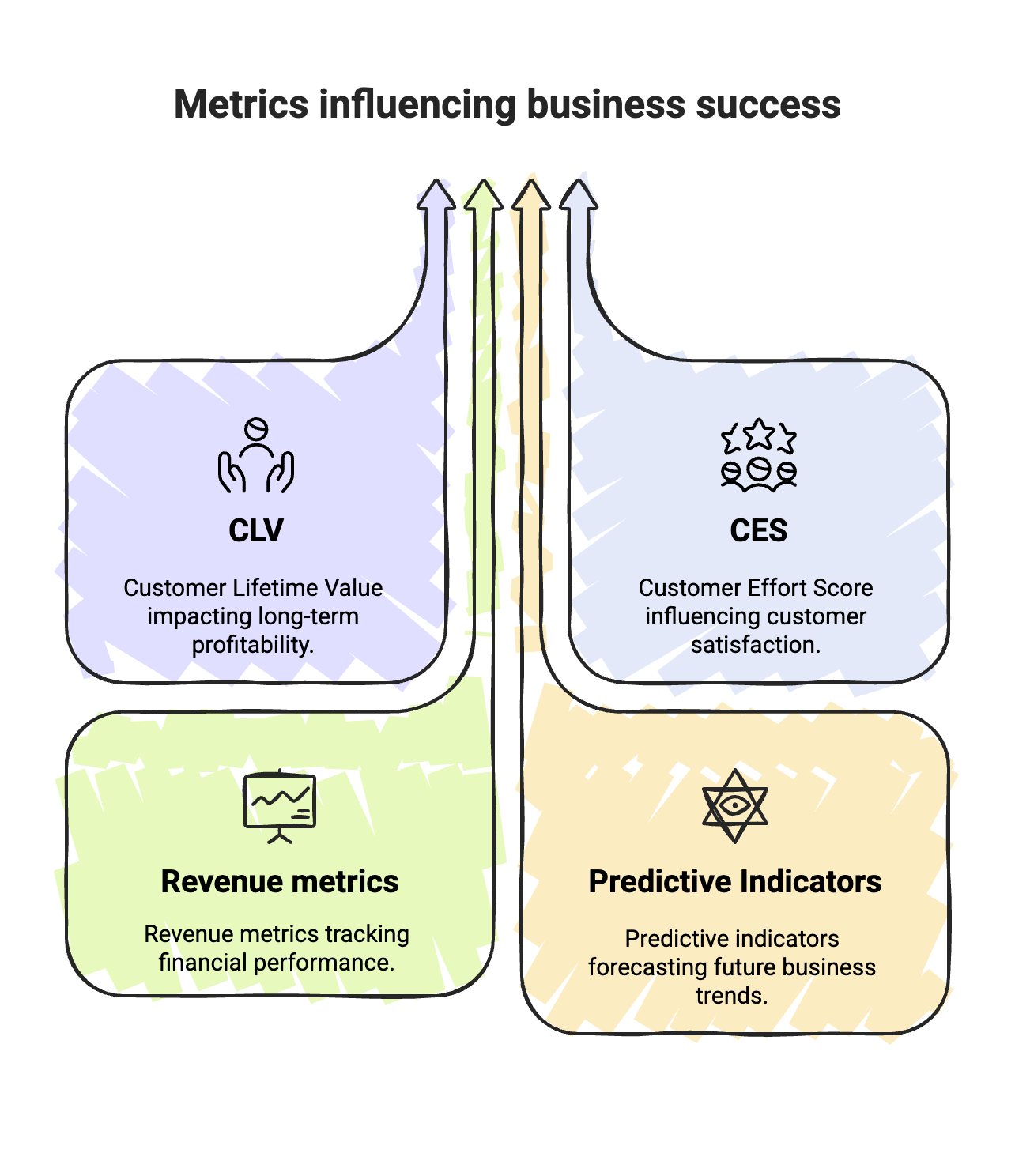 The metrics influencing business success.png